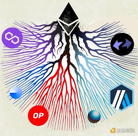 Bankless联创：区块大小之争与以太坊统一架构之路