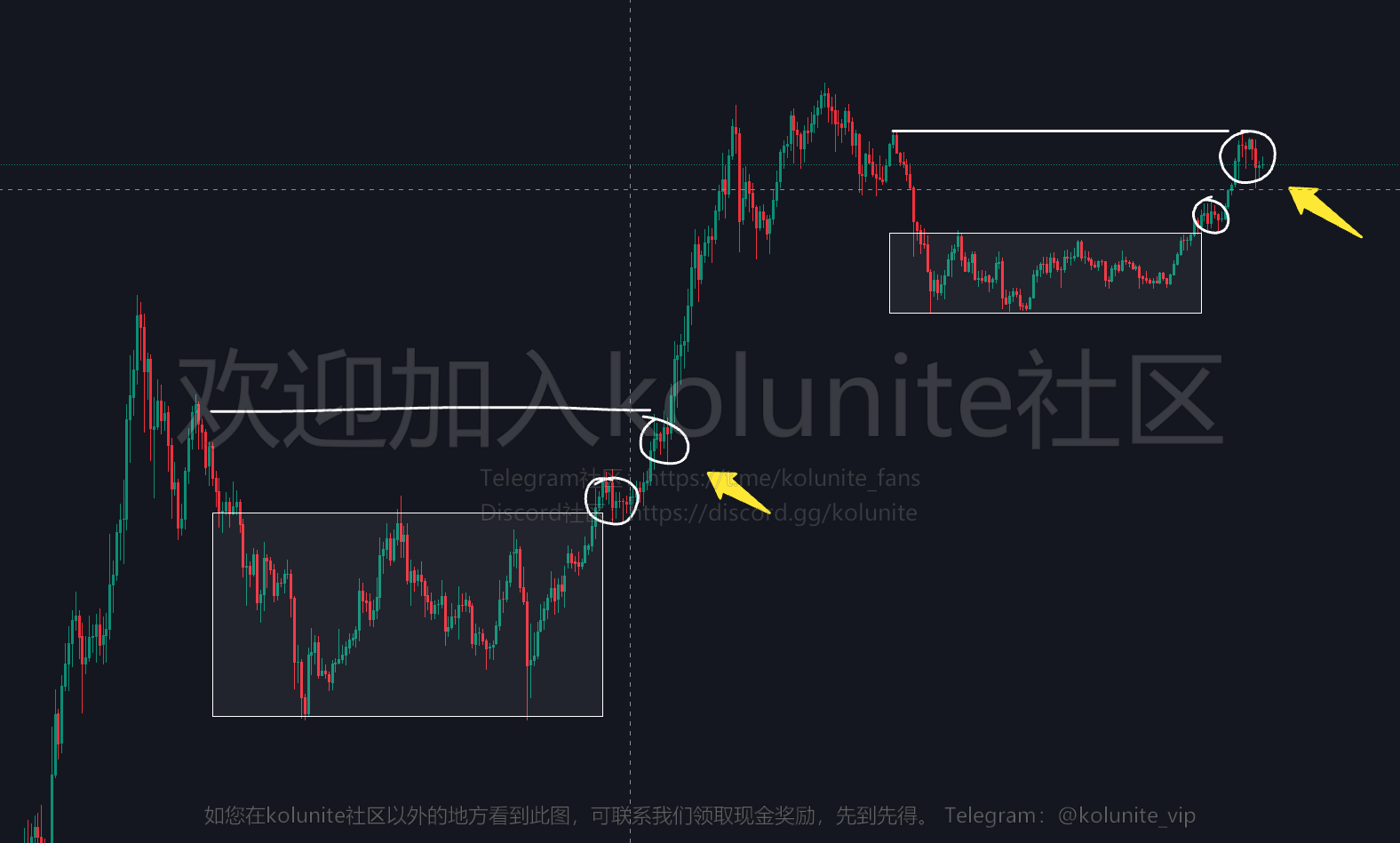 科币託之友4-26发言