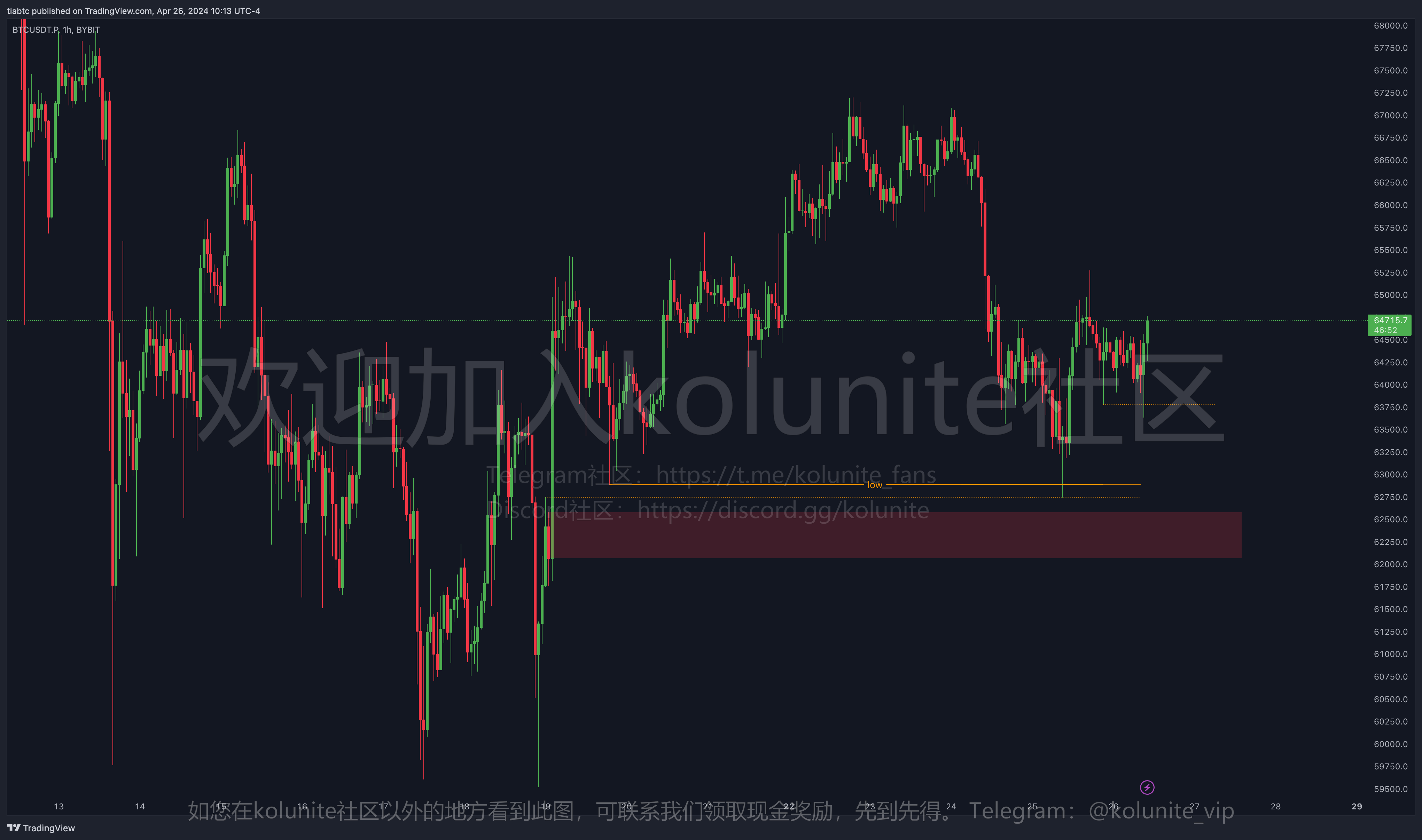 提阿非罗4-27行情分析