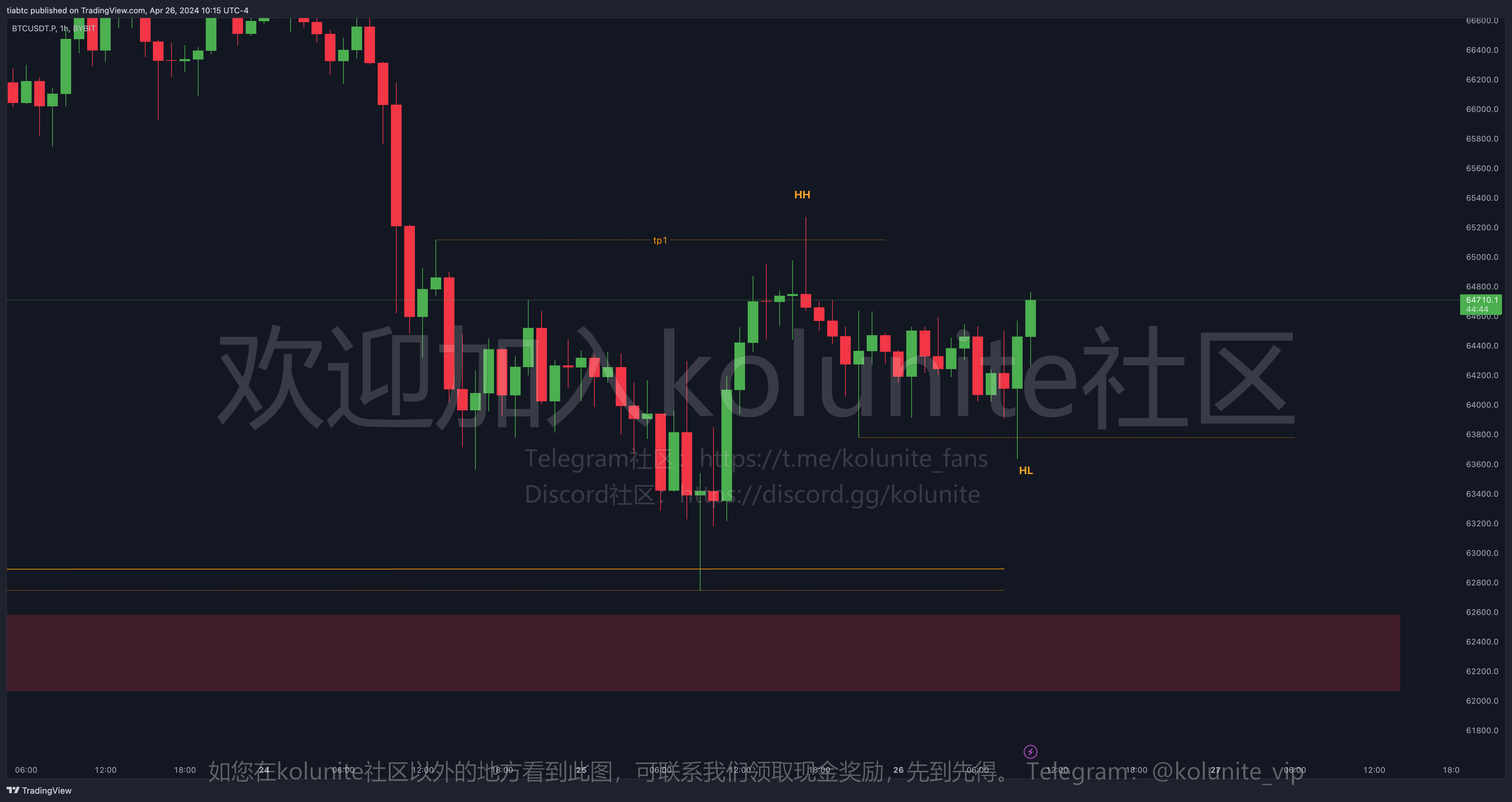 提阿非罗4-27行情分析