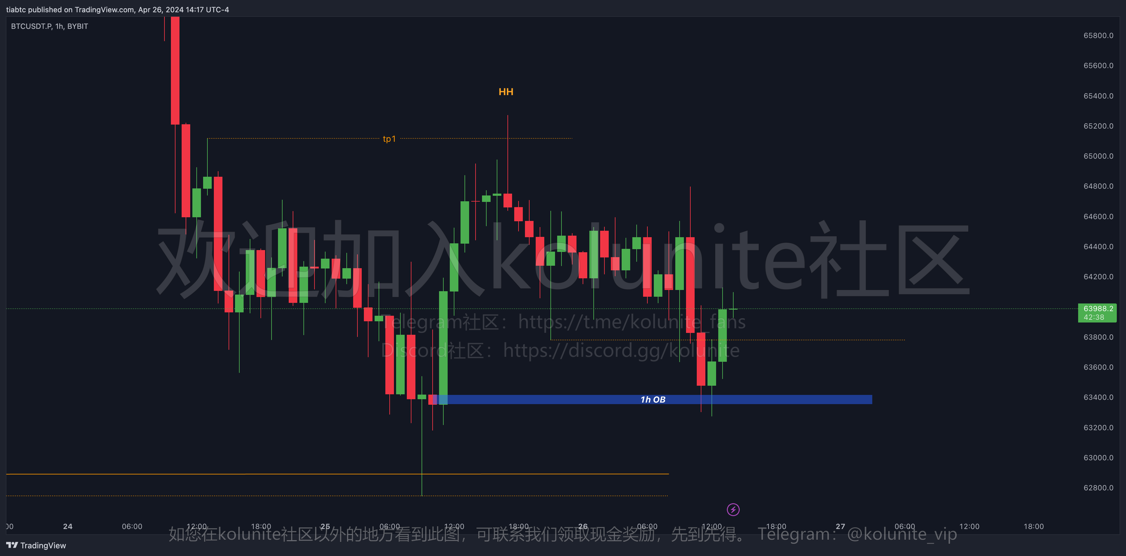 提阿非罗4-27行情分析