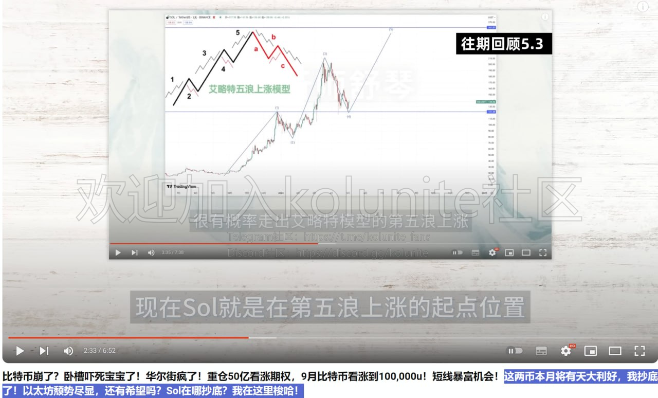 2024年5.17日舒琴分析比特币以太坊行情