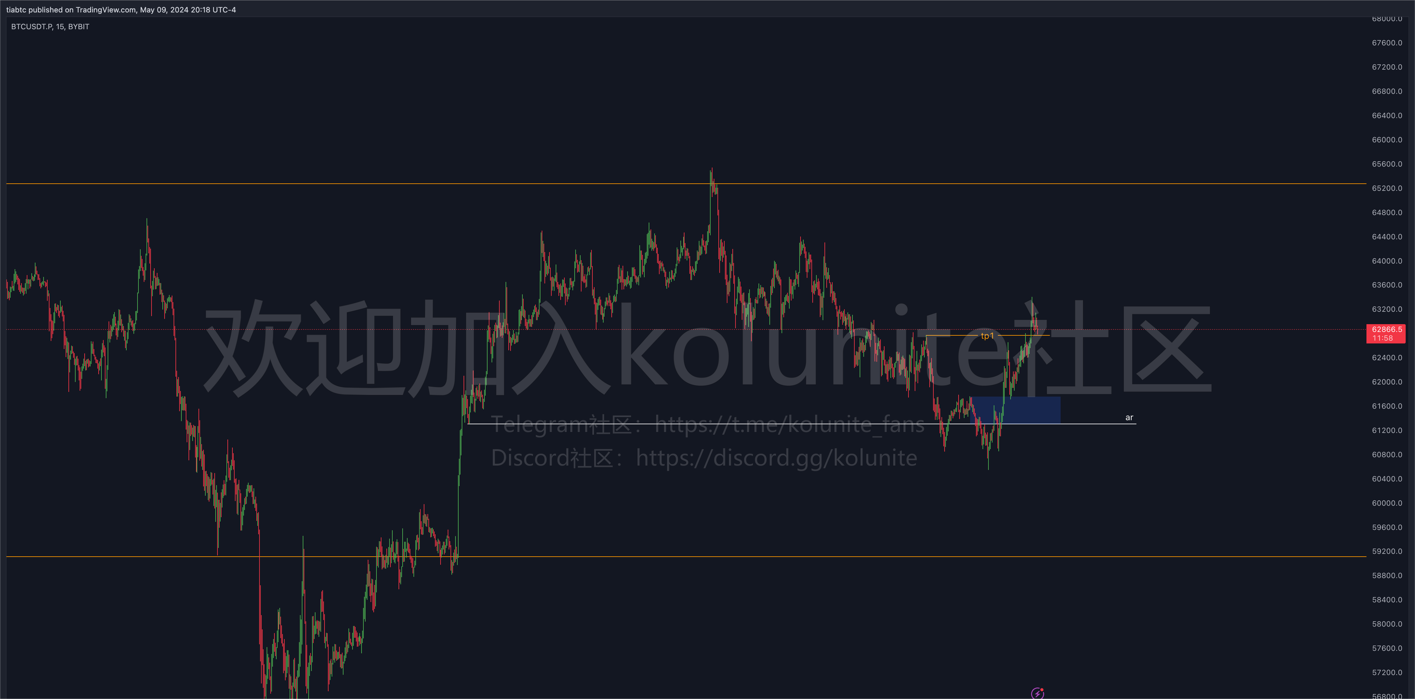 2024年5.10日提阿非罗分析比特币以太坊行情