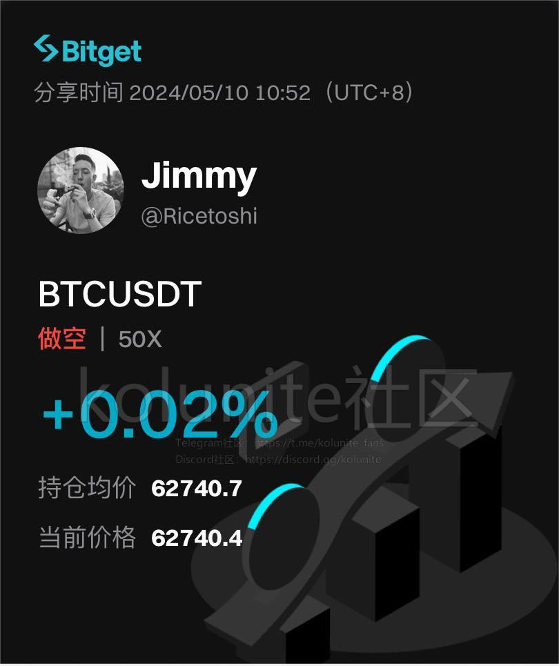 2024年5.10日jimmy 米哥分析比特币以太坊行情