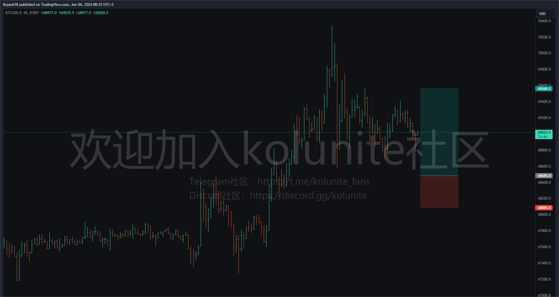 2024年6.4日bojan分析比特币以太坊行情