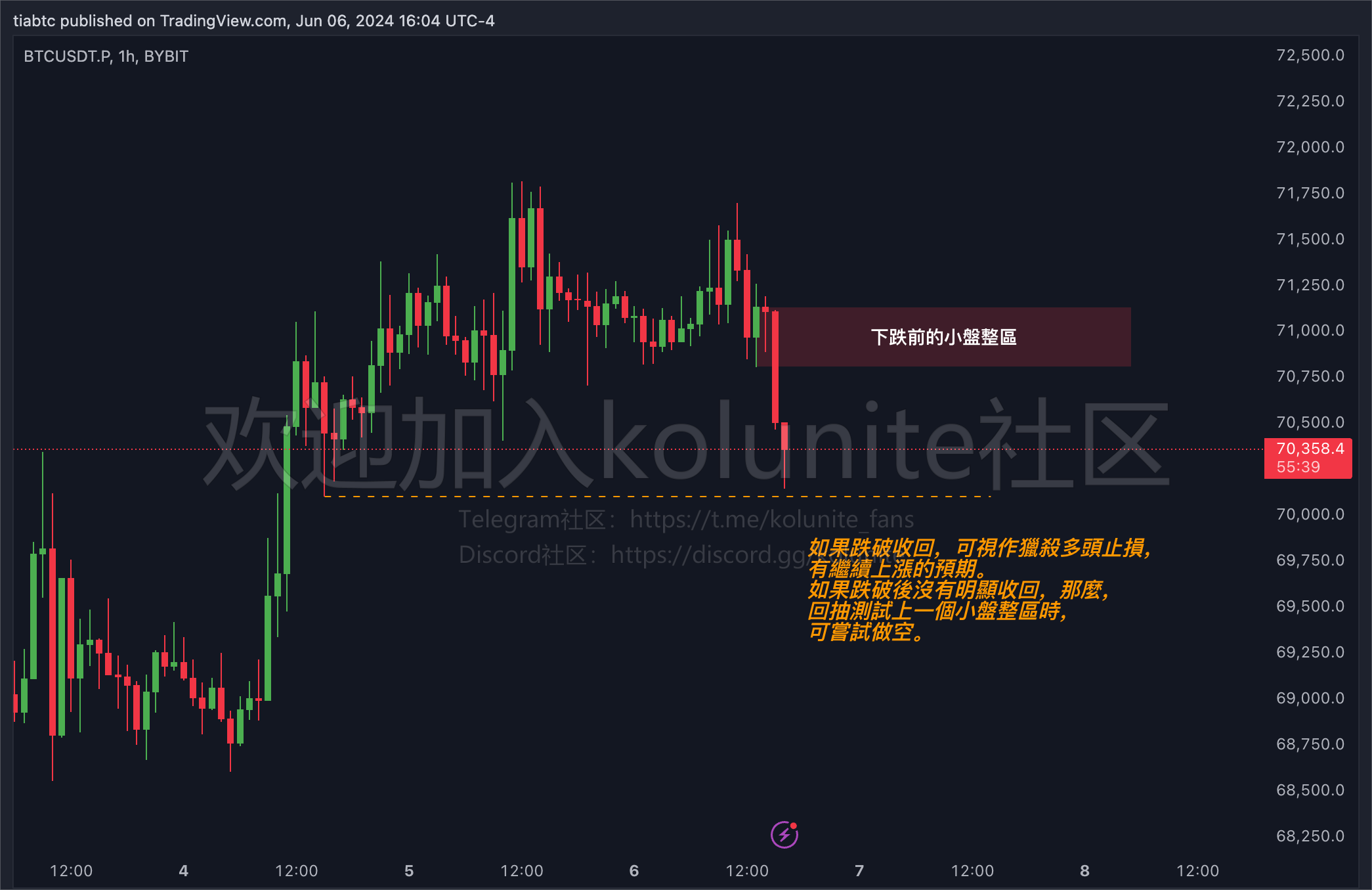 2024年6.7日提阿非罗分析比特币以太坊行情