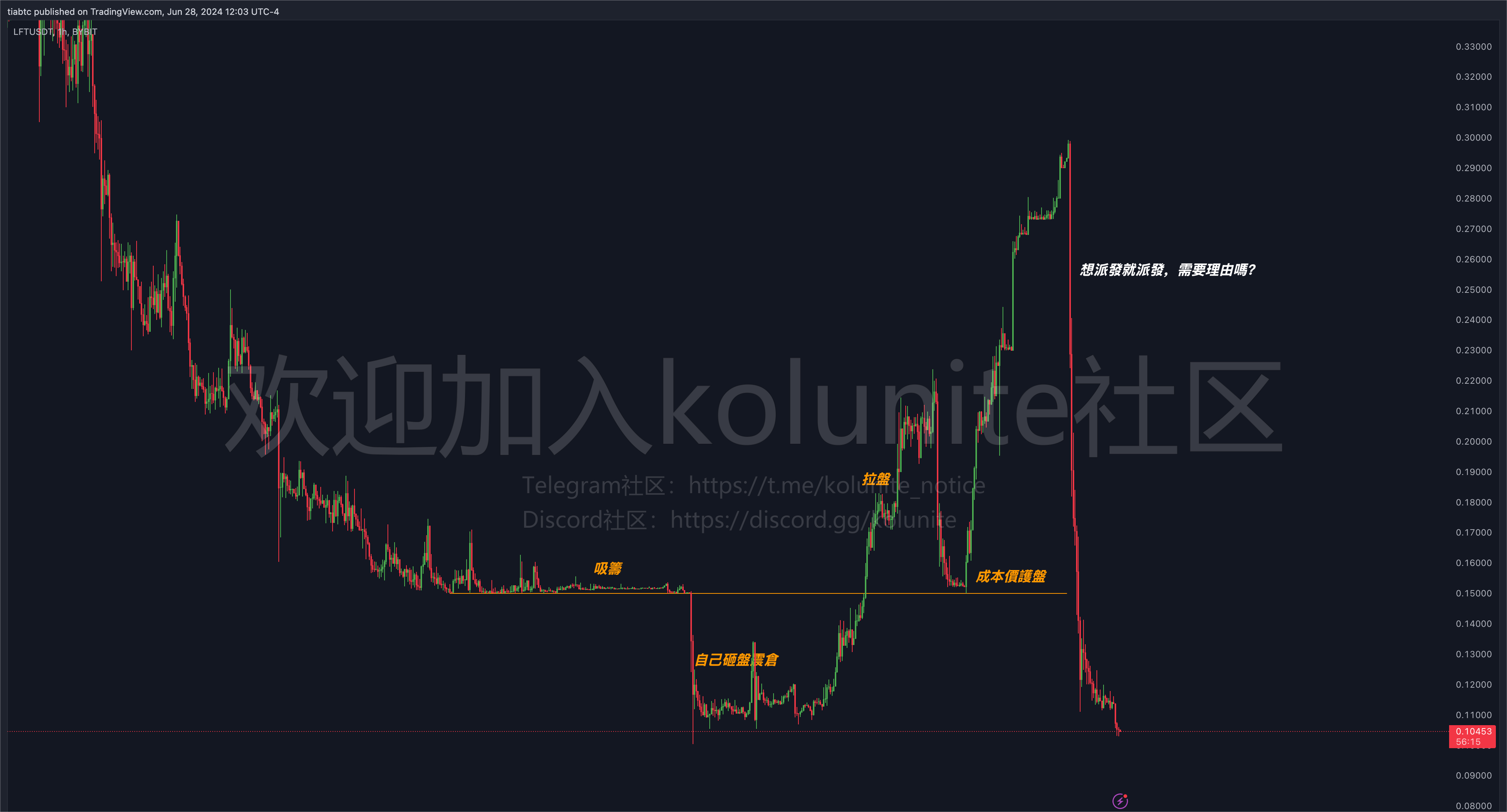 2024年6.29日提阿非罗分析比特币以太坊行情