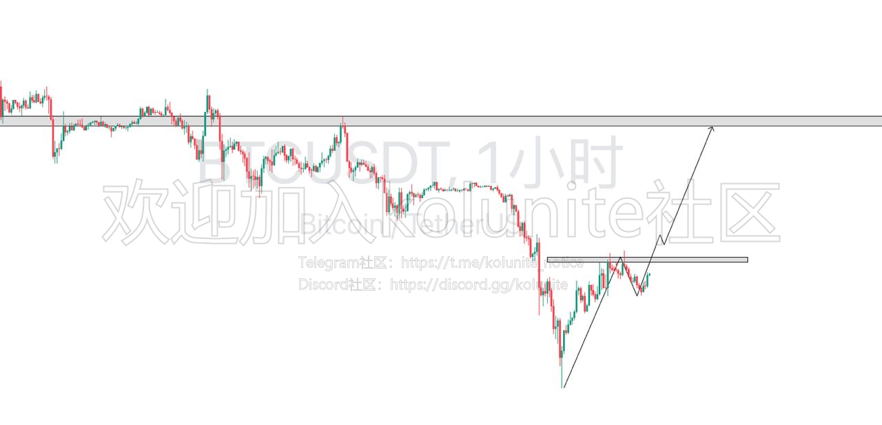 2024年6.27日比特币峰哥分析比特币以太坊行情