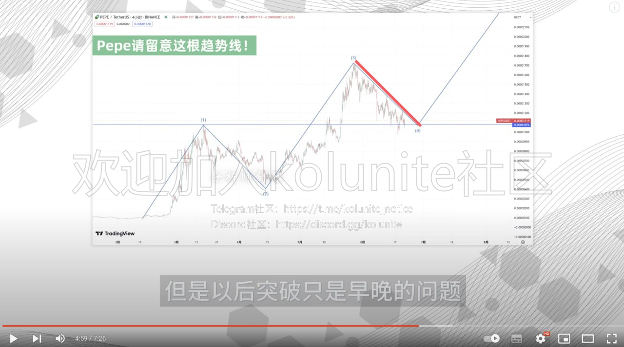 2024年6.26日舒琴分析比特币以太坊行情