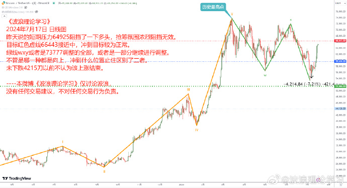 2024年7.17日波浪理论柳玉冬分析比特币以太坊行情