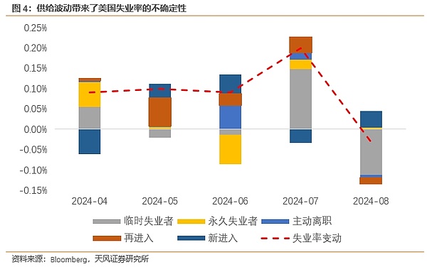 鲍威尔的“政治正确”
