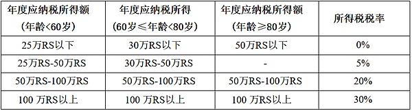 链上天竺：印度加密资产税收与监管政策详解