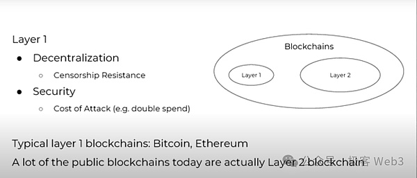 CKB联创Jan：什么是L1饥饿问题 Layer2与Layer1该如何设计