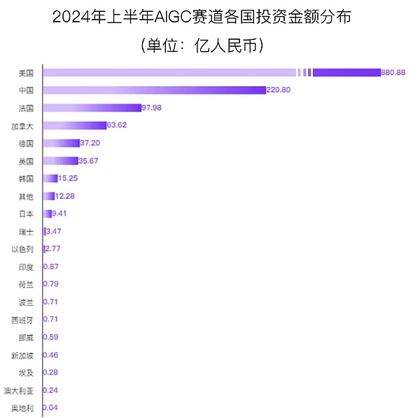 一文读懂当前AI赛道的发展与投融资概况