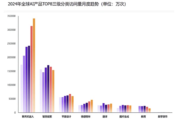 一文读懂当前AI赛道的发展与投融资概况
