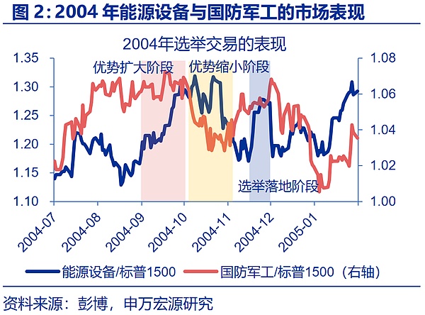 “特朗普交易”全解