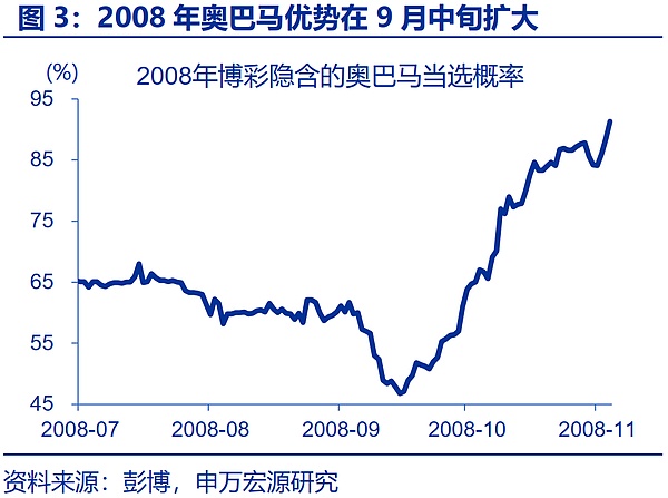 “特朗普交易”全解