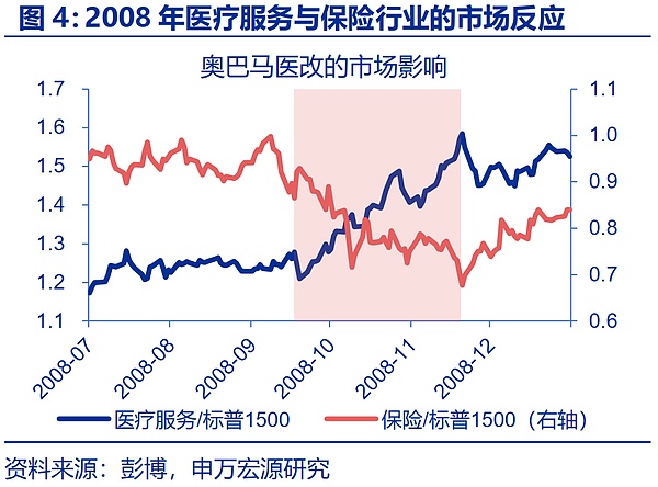 “特朗普交易”全解