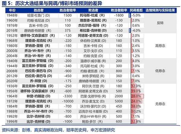 “特朗普交易”全解
