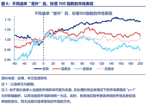 “特朗普交易”全解