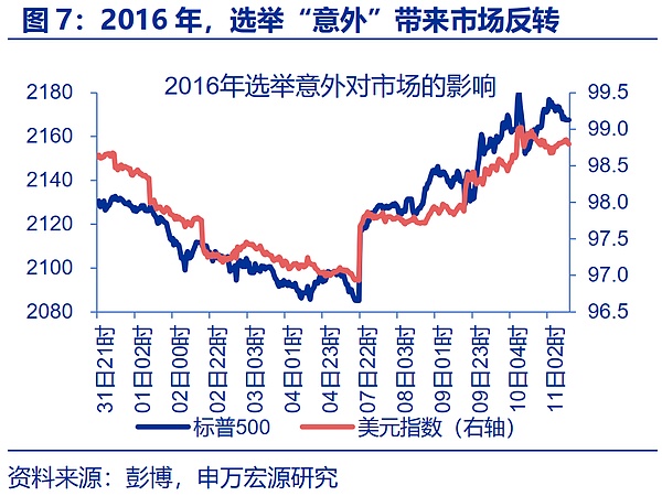 “特朗普交易”全解
