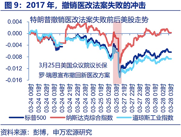 “特朗普交易”全解