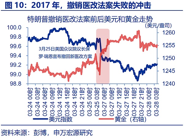 “特朗普交易”全解