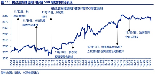 “特朗普交易”全解