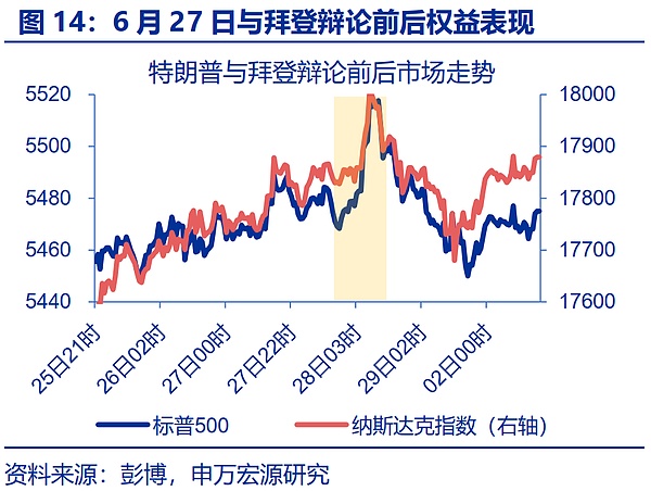 “特朗普交易”全解