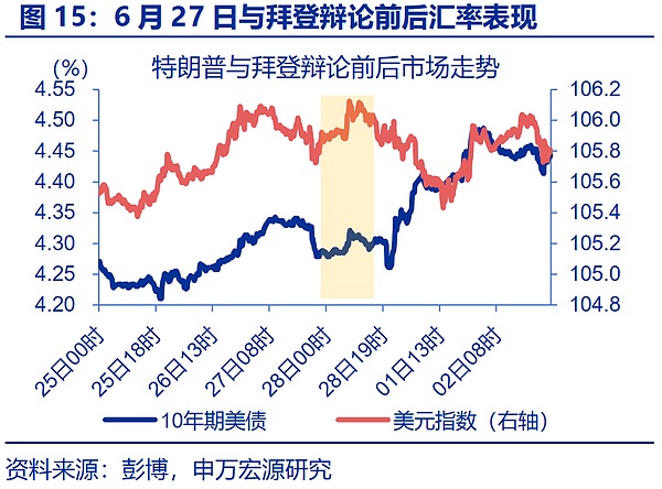 “特朗普交易”全解