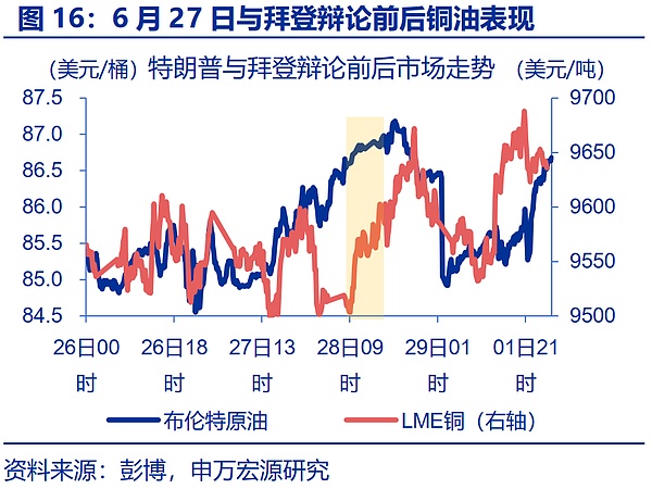 “特朗普交易”全解