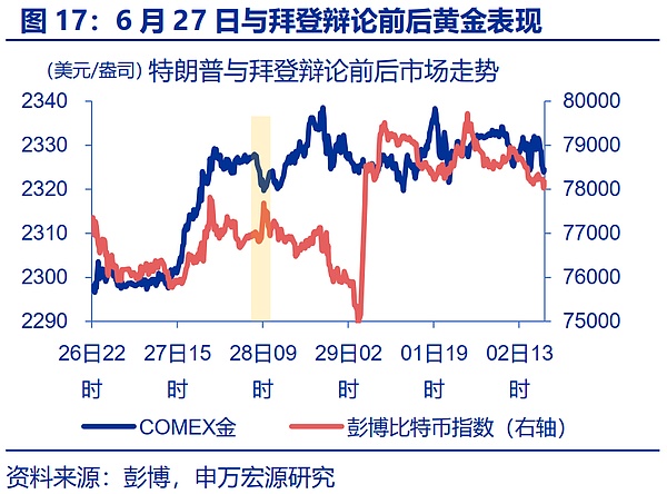 “特朗普交易”全解