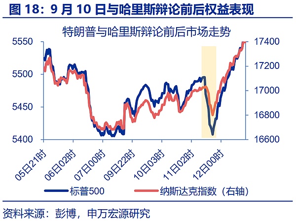 “特朗普交易”全解