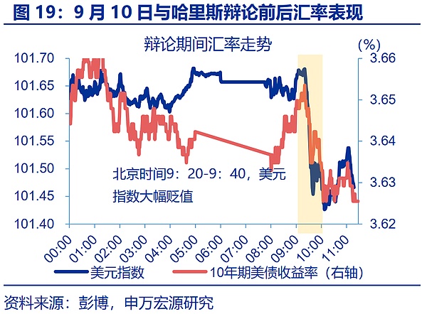 “特朗普交易”全解