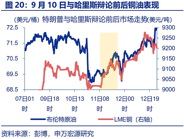 “特朗普交易”全解