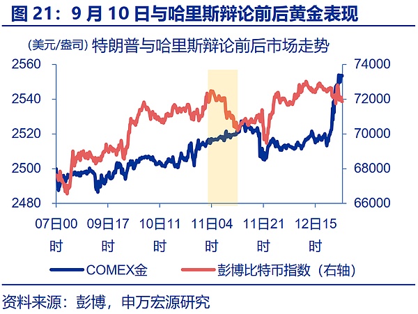 “特朗普交易”全解