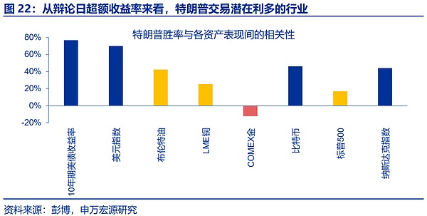 “特朗普交易”全解