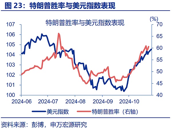 “特朗普交易”全解