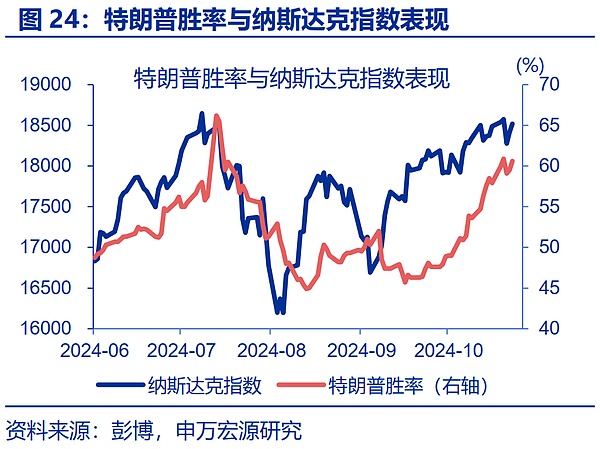“特朗普交易”全解
