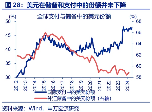 “特朗普交易”全解