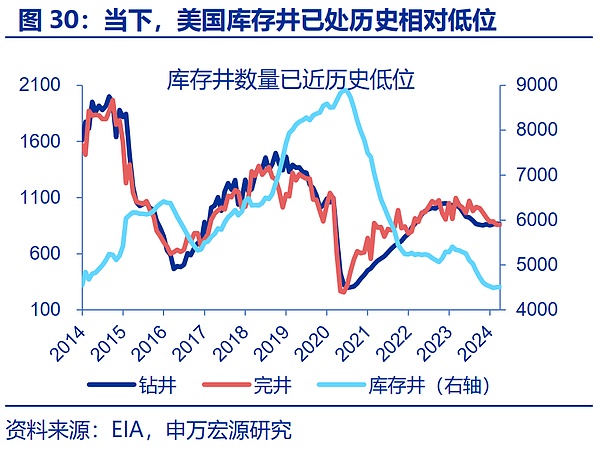 “特朗普交易”全解