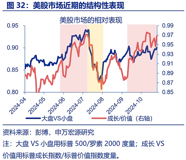 “特朗普交易”全解