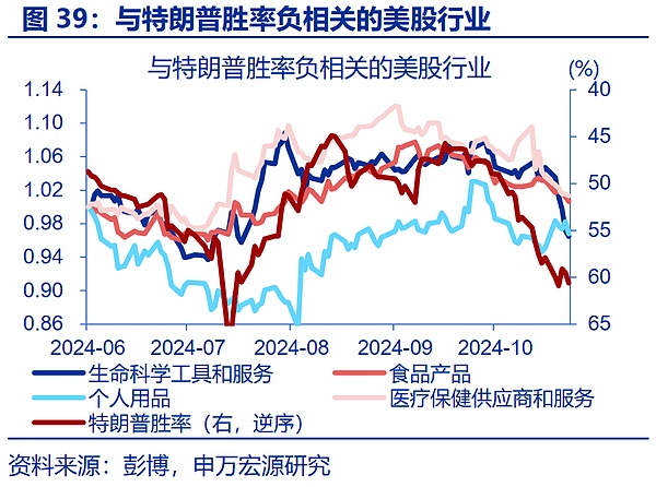 “特朗普交易”全解