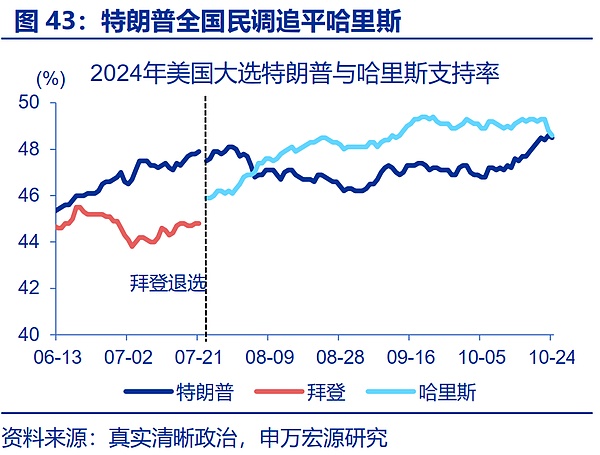 “特朗普交易”全解