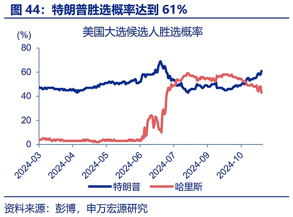 “特朗普交易”全解
