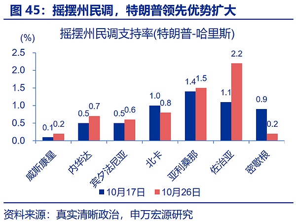 “特朗普交易”全解