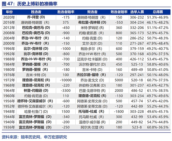 “特朗普交易”全解