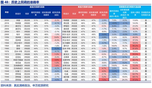 “特朗普交易”全解