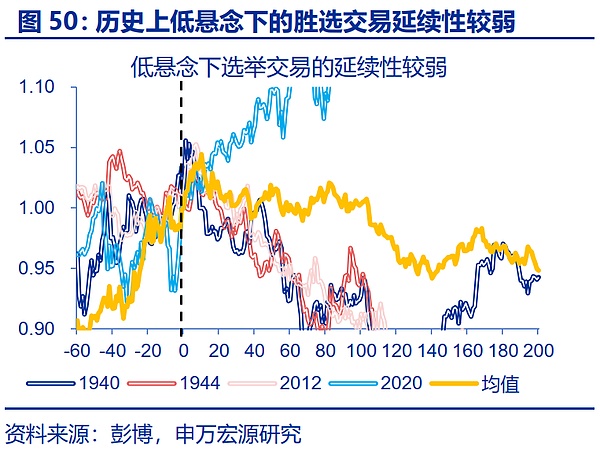 “特朗普交易”全解