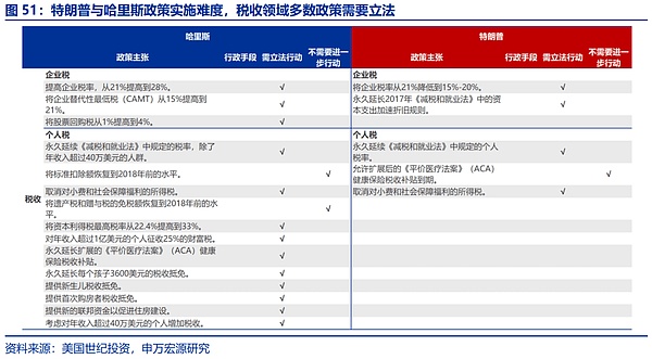 “特朗普交易”全解